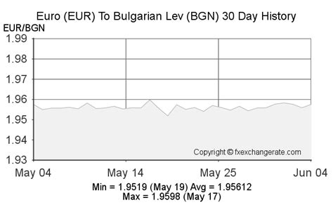 180 lv in eur|1 Bulgarian lev to Euros Exchange Rate. Convert BGN/EUR .